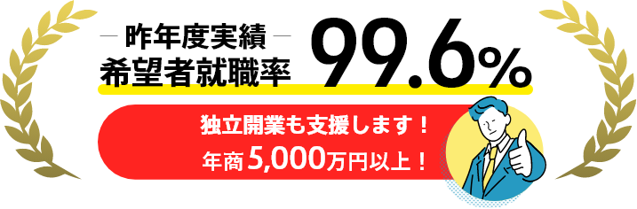 希望者就職率99.6％ 独立開業率30％